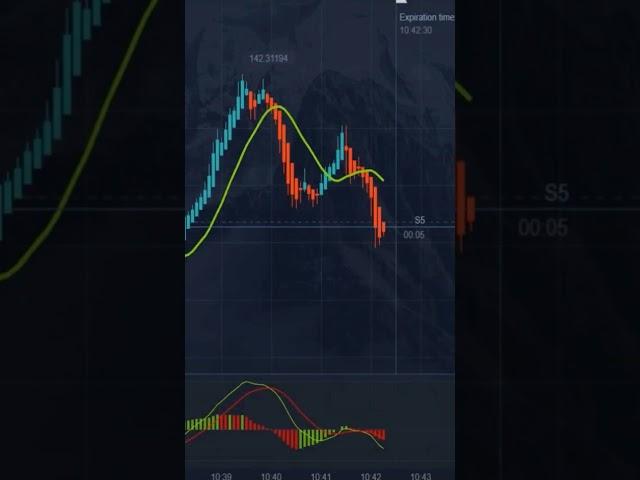 The Easiest 30-Second Pocket Option Strategy for Beginners!