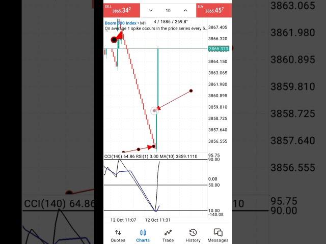 New spike detector for Boom and crash || 2023 STRATEGY