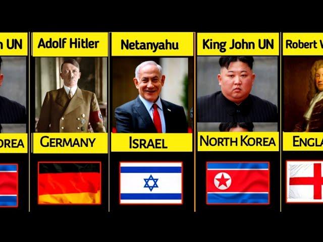 Comparison : Famous Cruel Leaders