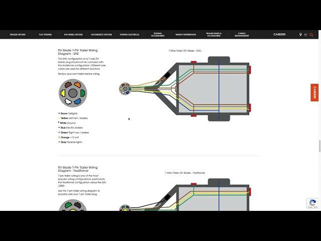 MidwestDIY - How to wire a 4 Pin or 7 Pin Trailer and the Differences Between the Two.