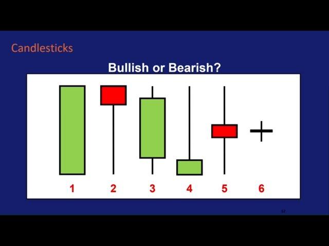 How to Read Candlestick Charts