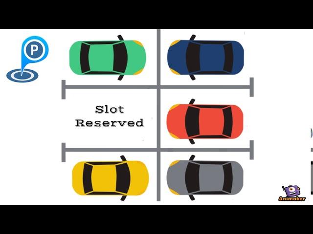 How Smart Parking Works in Smart city