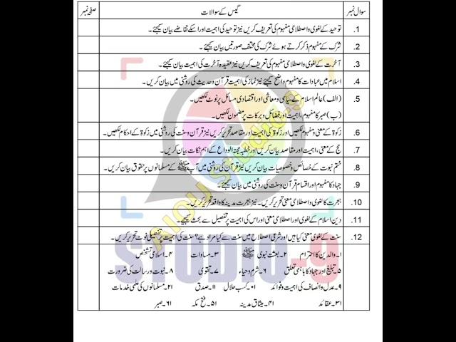 416 Guess papers | 416 aiou Important Questions 2024