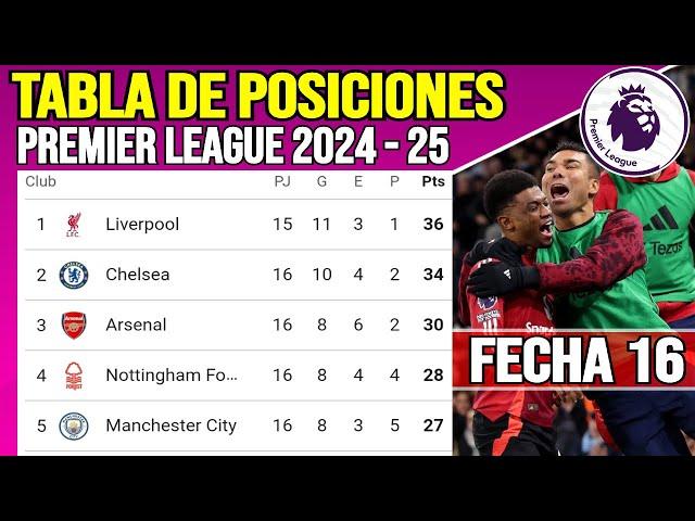 Tabla de Posiciones de la Premier League Fecha 16 | Clasificación de la Premier League 2024/25 Hoy