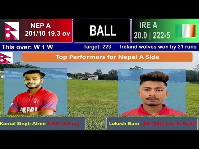 | Match 1 of 3 | Nepal A vs Ireland Wolves (Ireland A), First T20  Match Report, Results and Summary