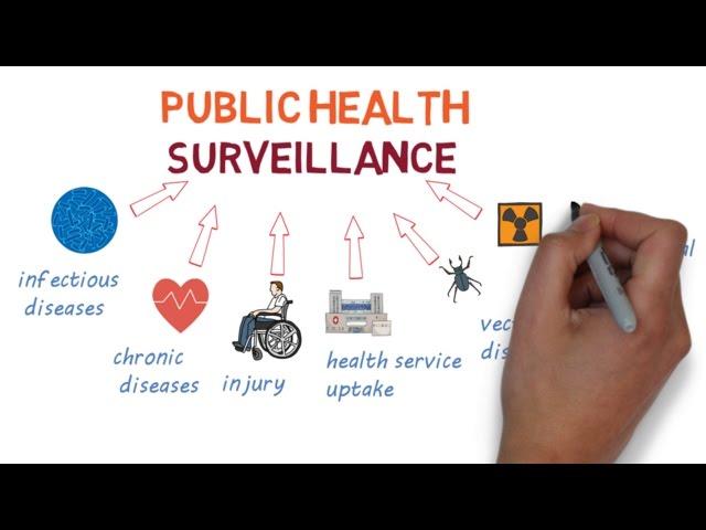 An Introduction to Surveillance - The Eyes and Ears of Public Health