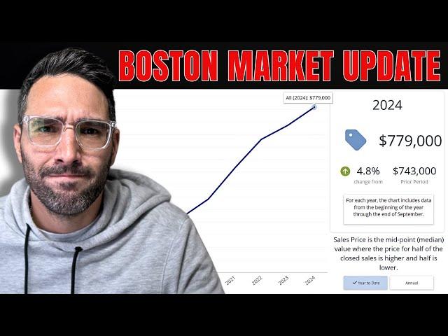 The Current State of the Boston Real Estate Market