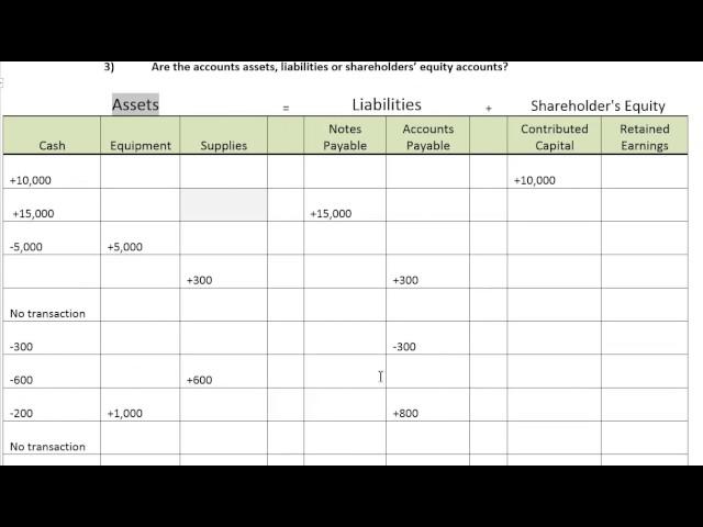 Accounting Process Step 1:  Transaction Analysis - WorldWide Webster