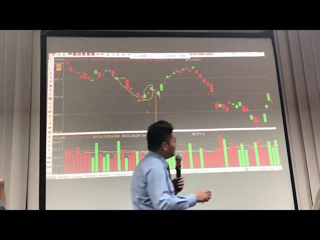 Application skills of Homily Chart by John Lu on 5 Nov 2018