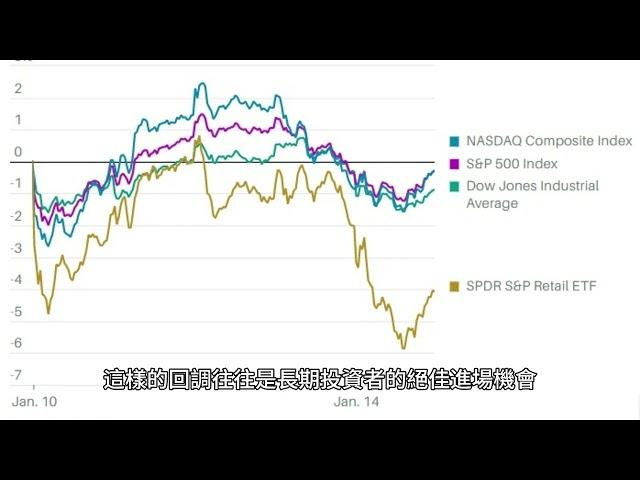 美股2024年：科技股回調是買入良機嗎？