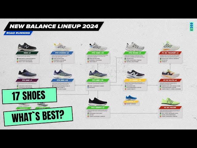 New Balance Running shoes lineup Scheme and Explanation 2024