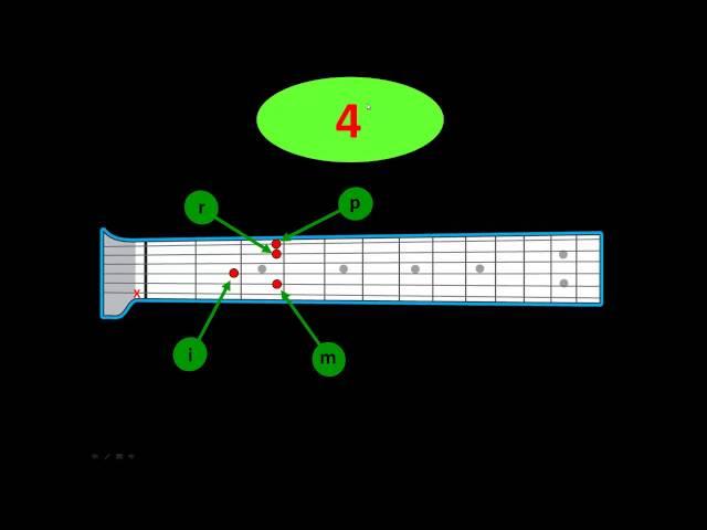 The quickest and easiest way to start playing songs on the guitar using the number system