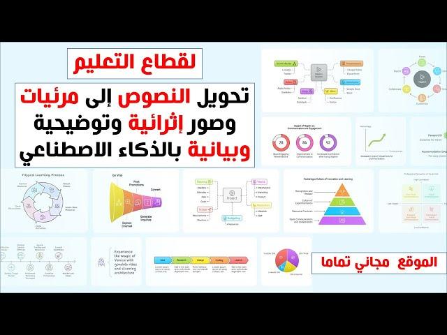 لقطاع التعليم - تحويل النصوص إلى انفوجرافيك ومرئيات وصور إثرائية وتوضيحية وبيانية بالذكاء الاصطناعي