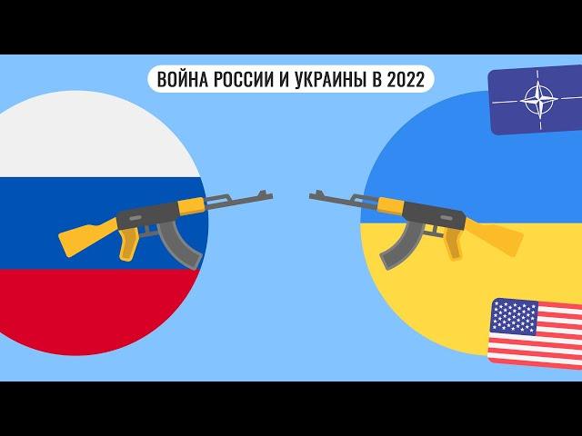 Возможна ли война России и Украины в 2022 ?