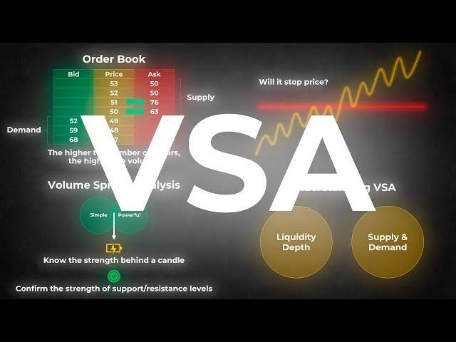 Learn VOLUME SPREAD ANALYSIS in less than 20 Minutes!