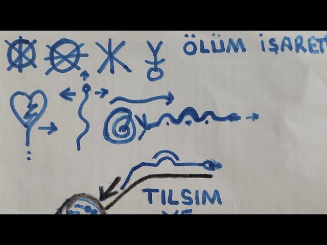 TUZAKLI VE TILSIMLI DEFİNE İŞARETLERİNİN ÇÖZÜMÜ