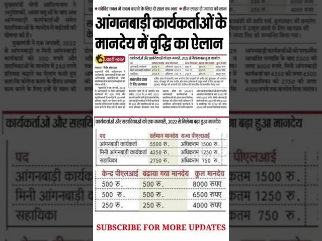 आंगनबाड़ी आज 17जनवरी 2023के प्रमुख मानदेय समाचार | Anganwadi Salary Latest News Today #icds