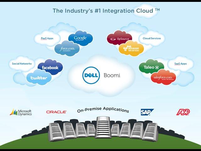 Overview of The Dell Boomi Integration Platform