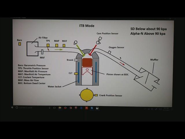 Basic EFI Fueling Methods