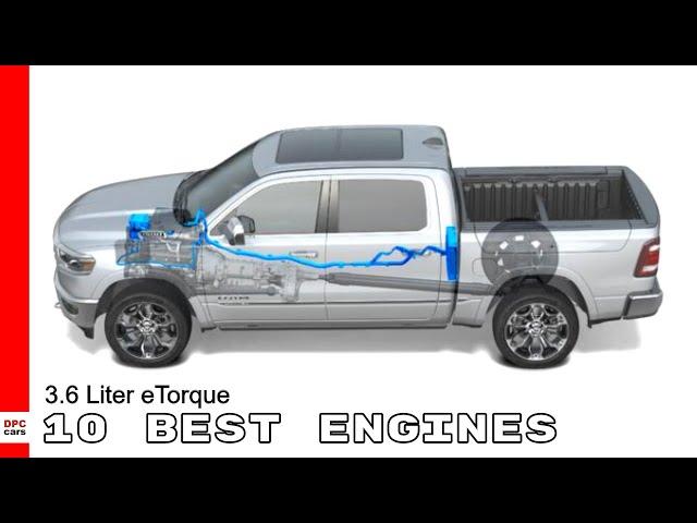 3.6 liter Pentastar V 6 With eTorque Awarded With 10 Best Engines