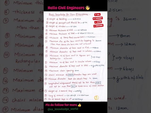 Part-1II Top Most Civil Engineer Interview Questions and Answers for Fresher Ice_knowledge_world