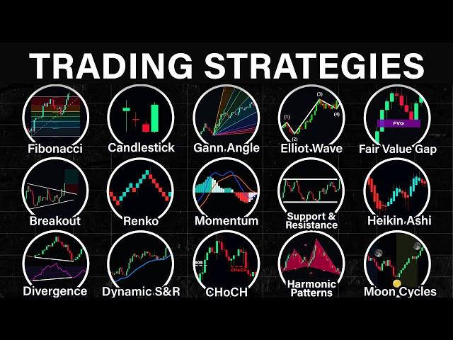 Every Trading Strategy Explained in 12 Minutes