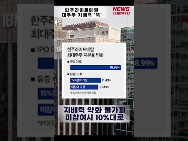 한주라이트메탈, 대주주 지배력 ‘뚝’  [말하는 기자들_금융&증권_0415] #shorts