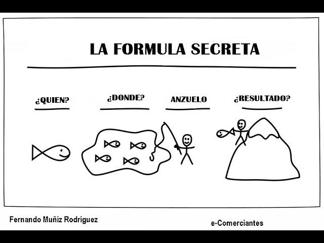 DOTCOM SECRETS EN ESPAÑOL SECRETO #1 LA FORMULA SECRETA LAS 4 PREGUNTAS MAS IMPORTANTES