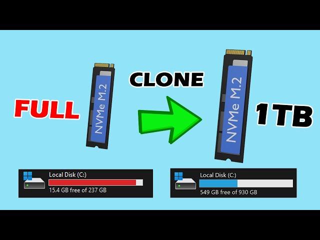 How to Clone HDD/SSD to A New SSD