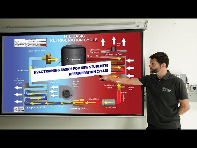 HVAC Training Basics for New Technicians and Students! Refrigeration Cycle!