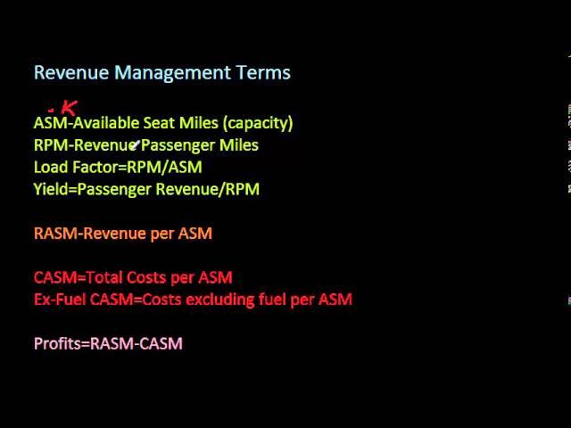 Revenue Management Terms and Metrics