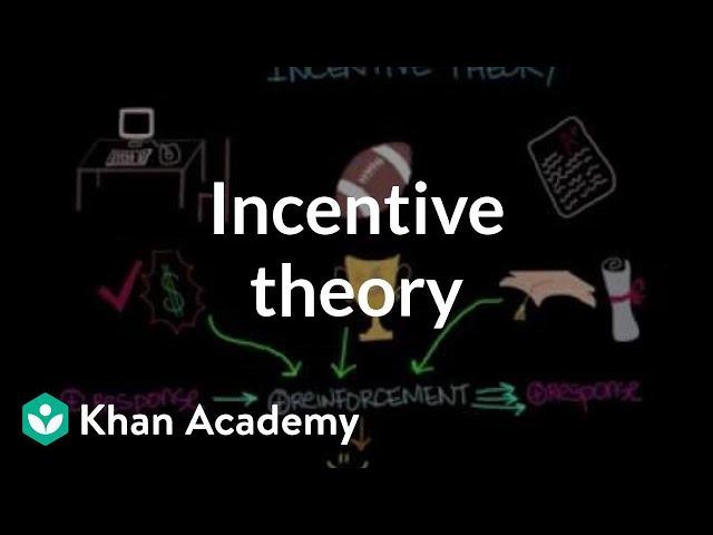 Incentive theory | Behavior | MCAT | Khan Academy