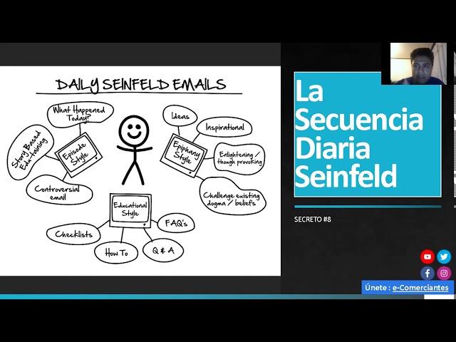 DOTCOM SECRETS EN ESPAÑOL SECRETO #8 LA SECUENCIA DIARIA SEINFIELD COMO HACER QUE HABRÁN TUS CORREOS