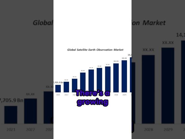 SHORT Understanding The Earth Observation Value Chain