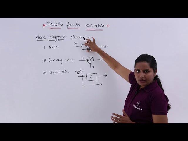 Introduction to Block Diagram Elements