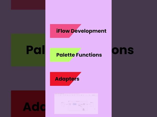 SAP Integration Suite CPI - Real Time Example Demo 1 #sap #shorts #sapcpi #integrationsuite
