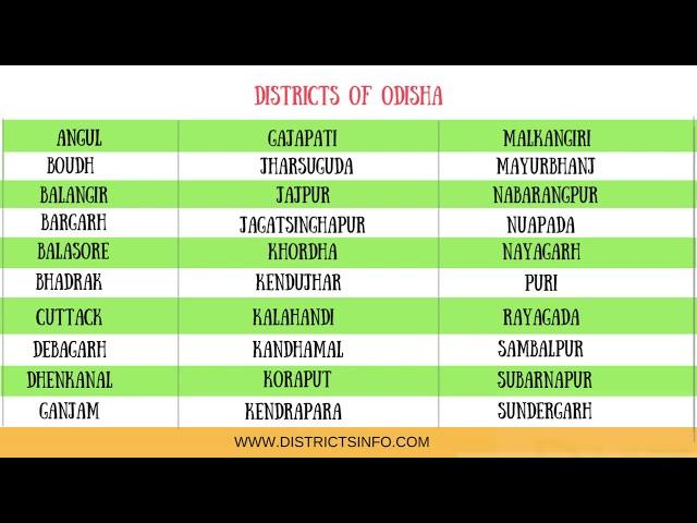 Districts of Odisha state in India - Districtsinfo