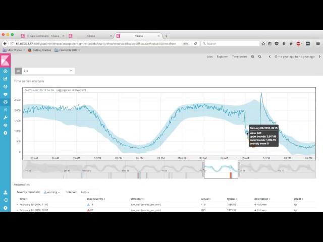 IT Operations with Machine Learning Demo