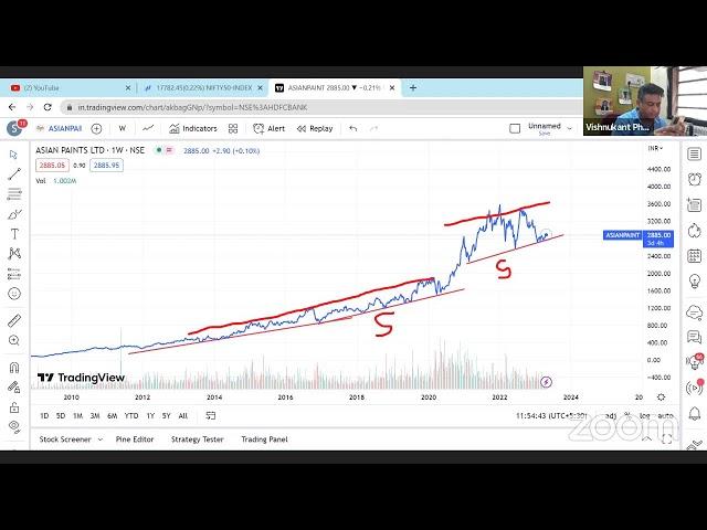 ICON Stock Market Course for kids Day 2