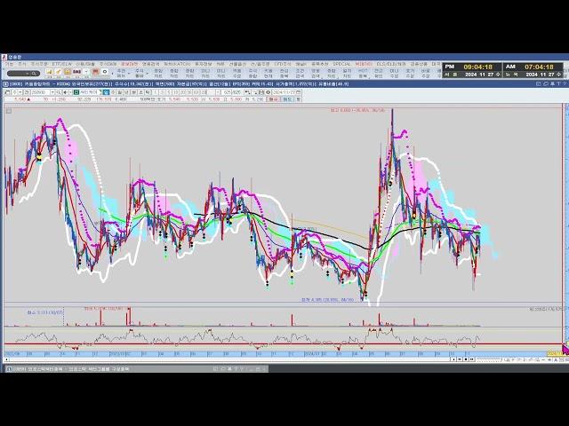 #씨티케이# 종목분석[차트스토리-2024-11-27]