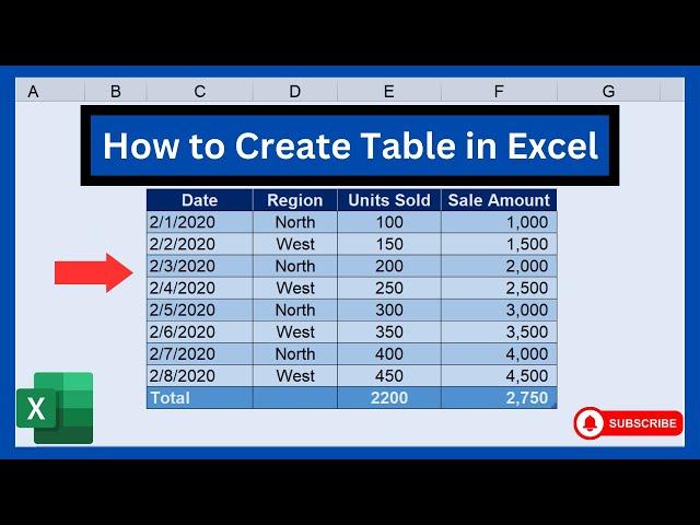 How to Create a Table in Excel - Data Formatting || Table Creation in Excel || Urdu / Hindi