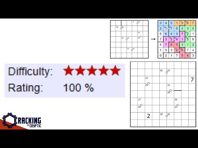 The Sudoku With The Perfect Rating