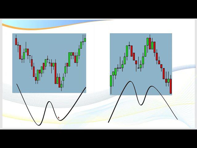 Day Trading Forex How to trade Divergence | www.iamadaytrader.com | Ray Freeman
