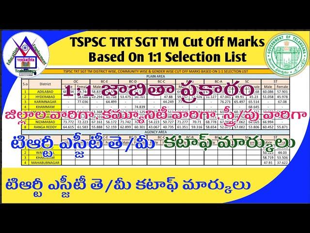 TSPSC TRT SGT TM Cut Off Marks Based On 1:1 Selection List | District, Community & Gender wise