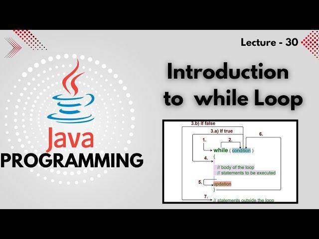 java | Lec - 30 | while loop | introduction to while Loop | By Vaibhav Singh