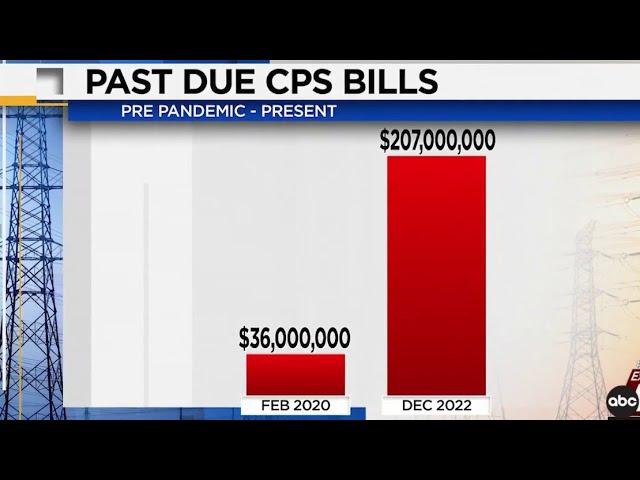 ‘I’m $1,000 overdue’: Over 200K CPS customers behind on energy bills as disconnections resume