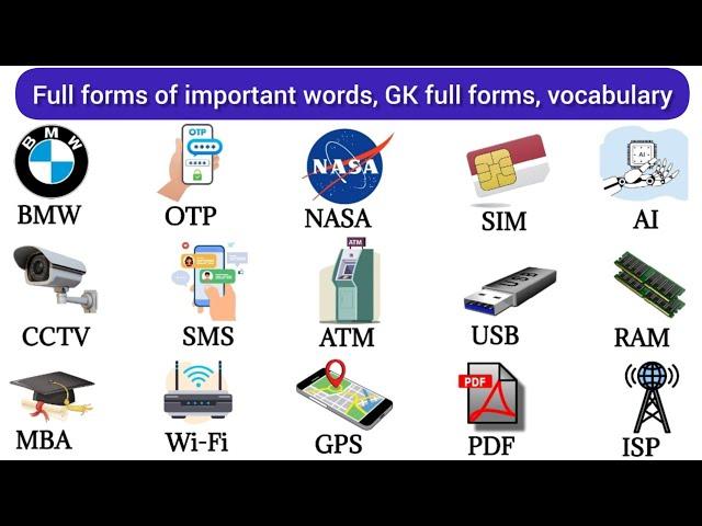 Most Important GK Full Forms | Full form Important Words | Full Form GK For Kids, vocabulary