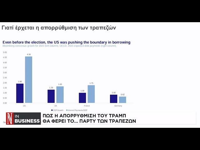 Ο Chief Economist της Mazars, Γιώργος Λαγαρίας μιλάει στο κανάλι της «Ν»