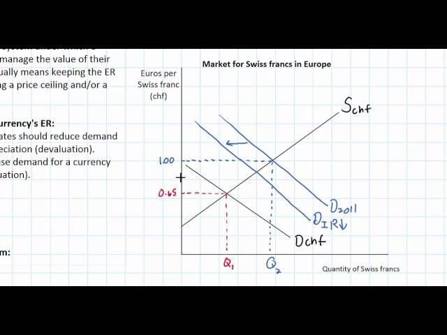 Managed Exchange Rate Systems Part 1