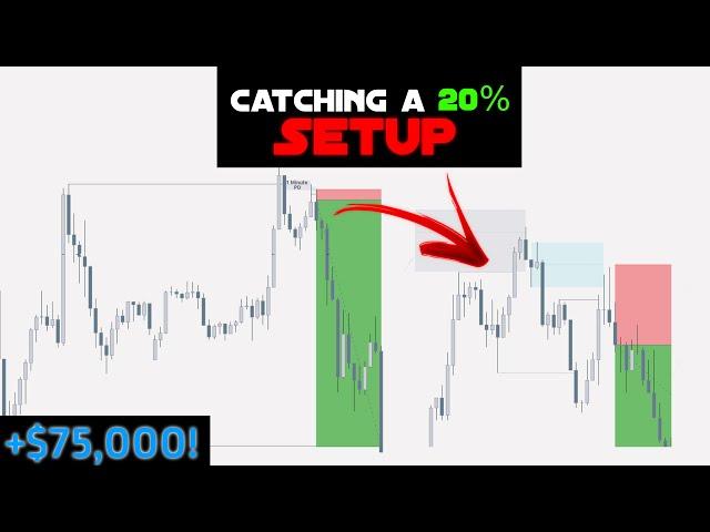 How I Made $75,000 Trading Forex